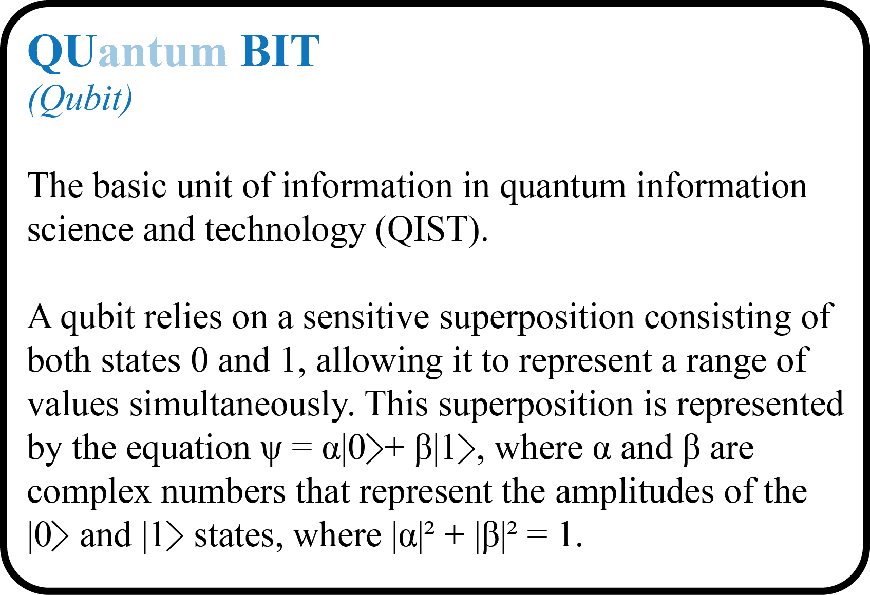 Quantum BIT (Qubit). The basic unit of information in quantum information science and technology (QIST). A qubit relies on a sensitive superposition consisting of both states 0 and 1, allowing it to represent a range of values simultaneously. This superposition is represented by the equation ψ = α|0⟩ + β|1⟩, where α and β are complex numbers that represent the amplitudes of the |0⟩ and |1⟩ states, where |α|² + |β|² = 1.