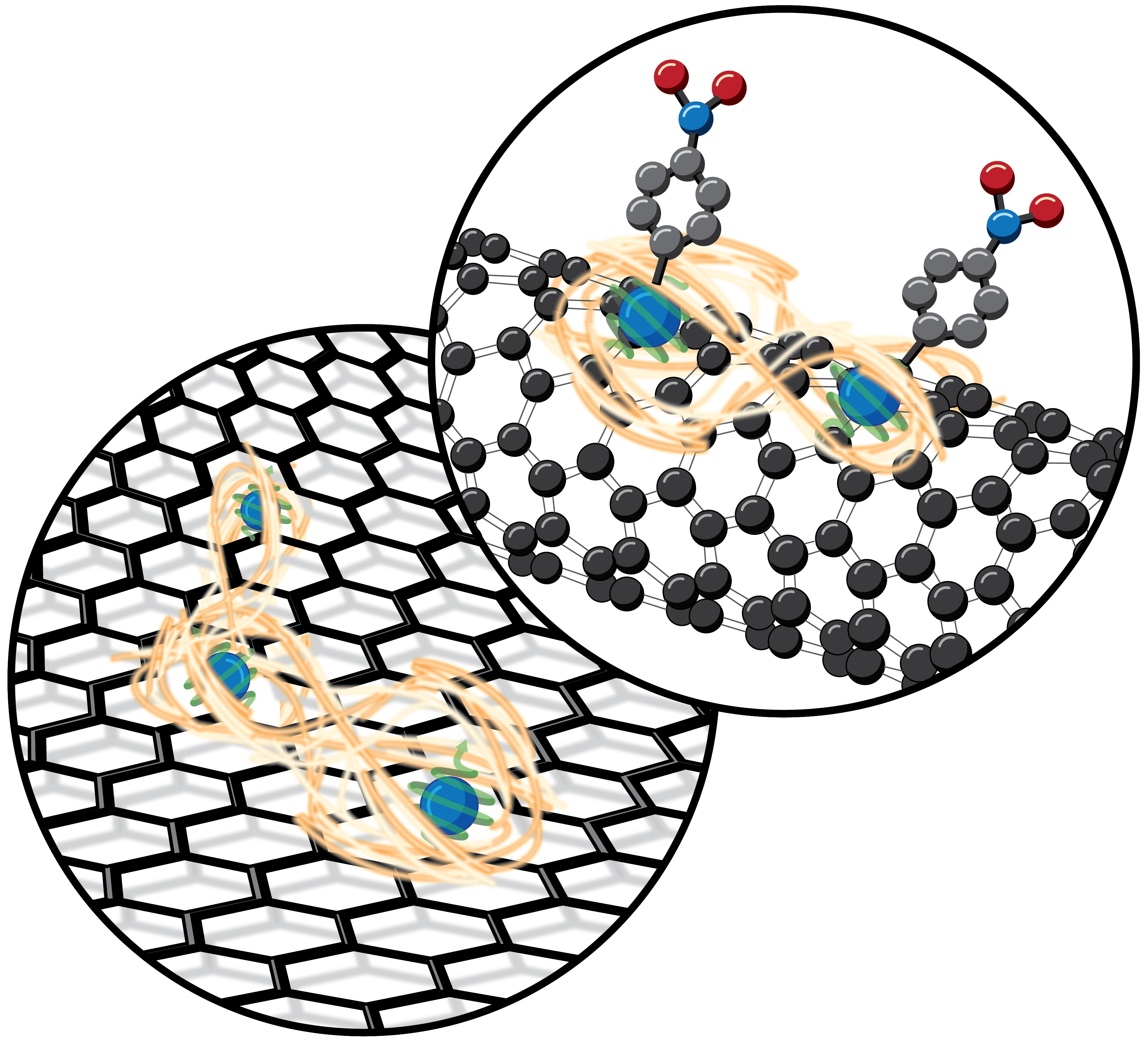 Diagram featuring two overlapping circles. The lower left circle shows a hexagonal lattice pattern with blue and green quantum spins and swirling orange lines, representing quantum effects in a 2D material. The upper right circle displays a molecular structure on a similar lattice, with blue and green quantum spins and attached molecules, illustrating functionalized 1D or 2D materials.